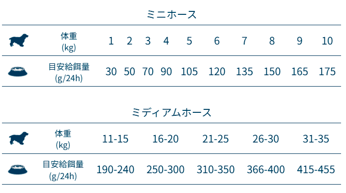 FORZA10 デイリープロ アダルト ミニ ホース 1.5kg (小粒) 成犬用 (お取り寄せ/5営業日以内に発送予定)