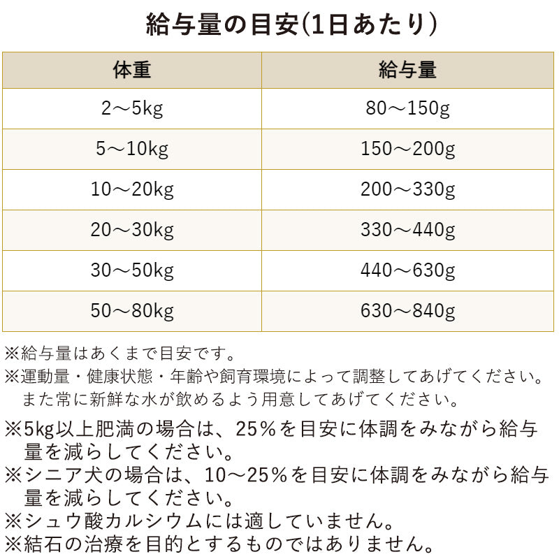 ブリスミックス ドッグ pHコントロール  グレインフリーチキン 小粒 3kg 成犬・シニア犬用