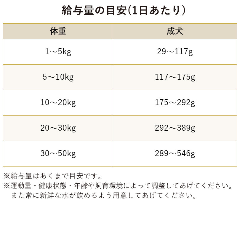 ブリスミックス ドッグ ポーク 小粒 6kg 成犬・シニア犬用