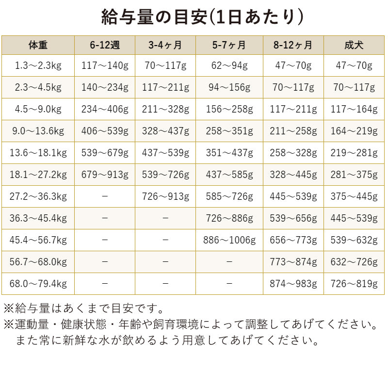 ブリスミックス ドッグ ラム 中粒 13.6kg 全犬種/全年齢用