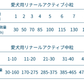 FORZA10 リナール アクティブミディアム (中粒) 4.0kg 成犬用 (腎臓の健康維持)(お取り寄せ/5営業日以内に発送予定)