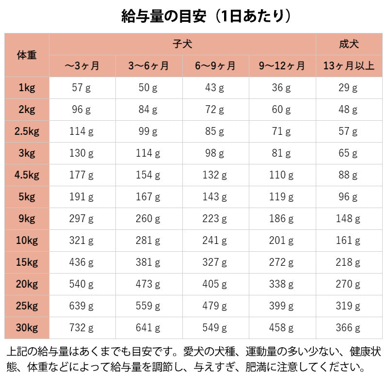 リガロ RIGALO ハイプロテインレシピ 子犬・成犬用 フィッシュ 3.6kg