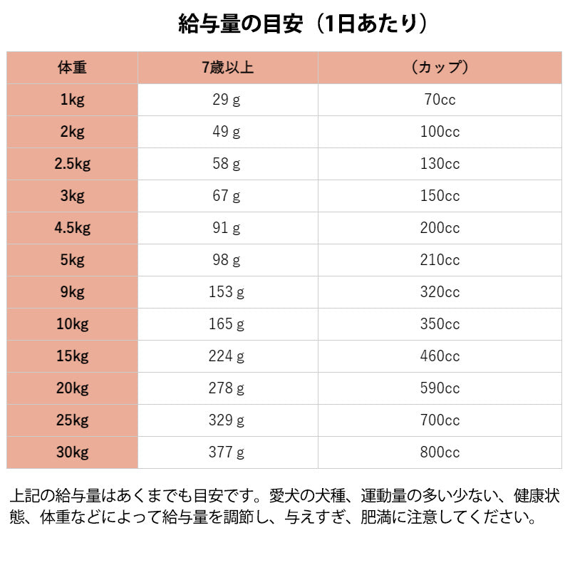 リガロ RIGALO ハイプロテインレシピ 7歳以上用 シニア犬用 ラム 3.6kg