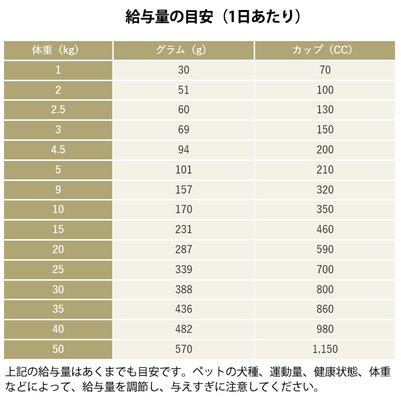 ソルビダ SOLVIDA グレインフリー チキン 室内飼育7歳以上用 3.6kg