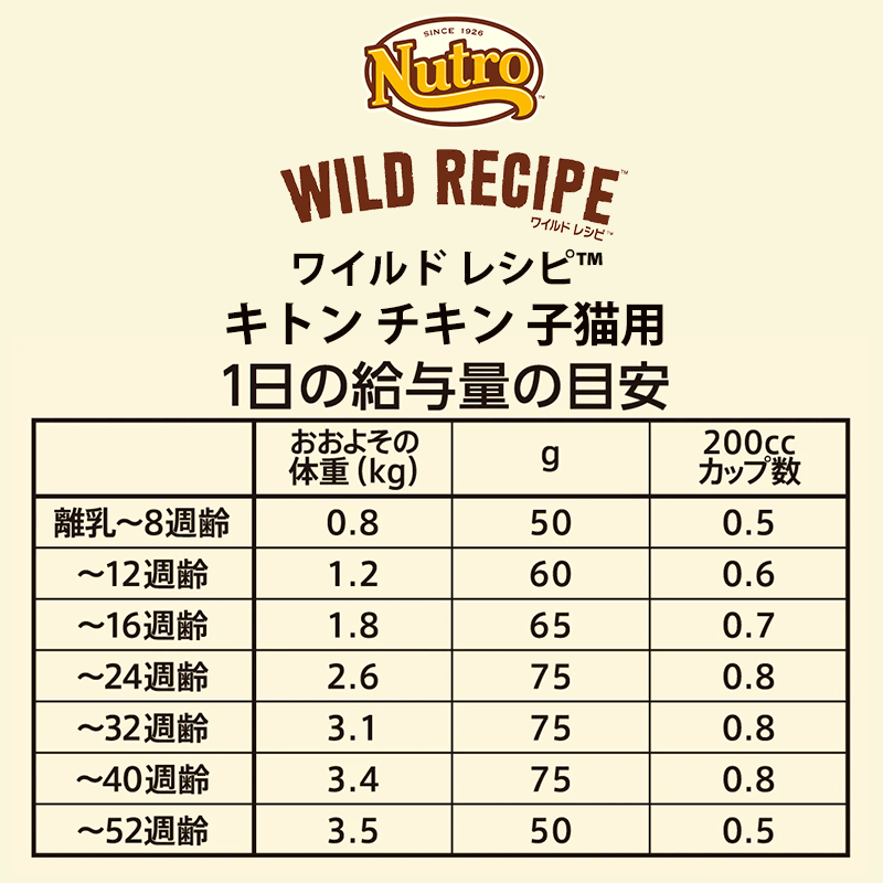 ニュートロ キャット ワイルド レシピ キトン チキン 子猫用 2kg NW204