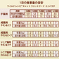 ニュートロ キャット ワイルドレシピ シニア猫用 チキン＆ビーフ クリーミーなペーストタイプ パウチ 35g×12袋 NCWW24