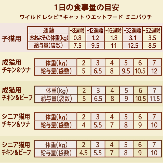 ニュートロ キャット ワイルドレシピ シニア猫用 チキン＆ツナ クリーミーなペーストタイプ パウチ 35g×12袋 NCWW22