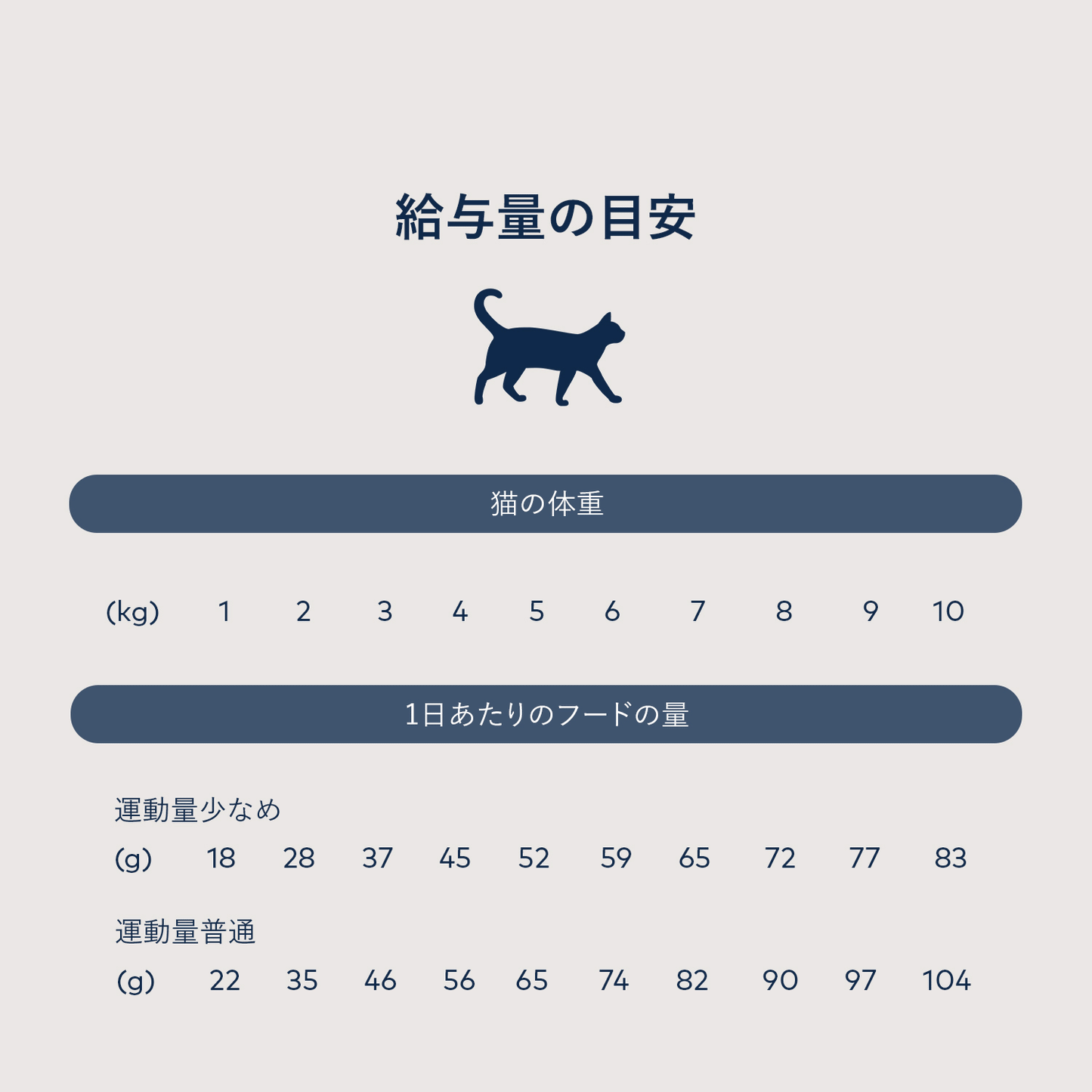 ZIWI PEAK ジウィピーク スチーム&ドライ・キャットフード グラスフェッドビーフ with サザン・ブルー・ホワイティングレシピ 800g 全年齢対応 (取り寄せ/5営業日以内に発送予定)