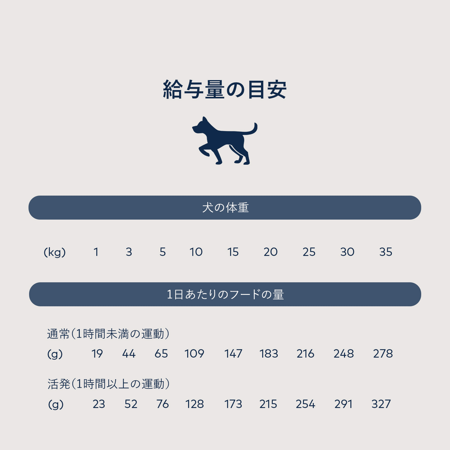 ZIWI PEAK ジウィピーク スチーム&ドライ・ドッグフード グラスフェッドラム with グリーンベジタブルレシピ 3.2kg 全年齢対応 (取り寄せ/5営業日以内に発送予定)
